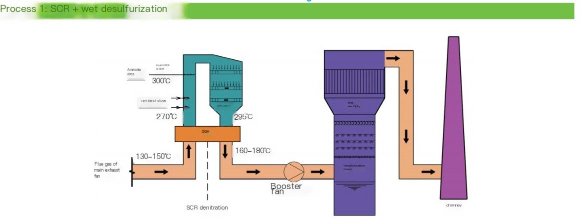 Equipment of Flue Gas Desulfurization .jpg