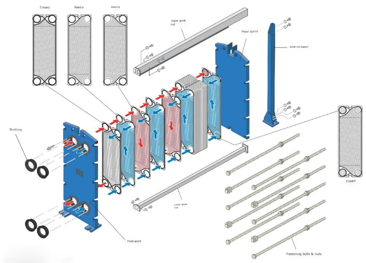  Completed Heat Plate Exchanger .jpg