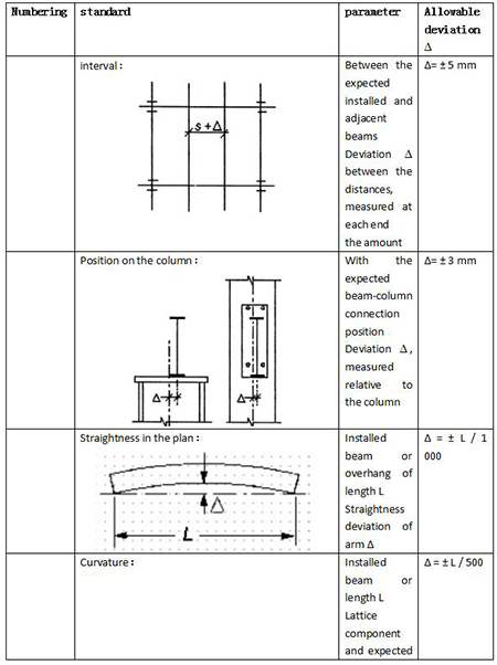 Steel structure Platform.jpg