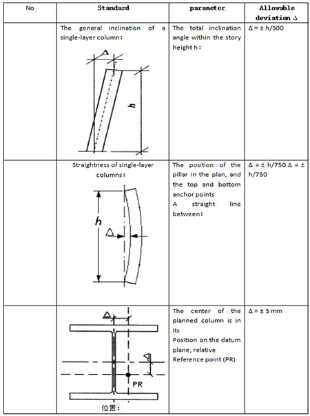 Station of Steel structure  .jpg