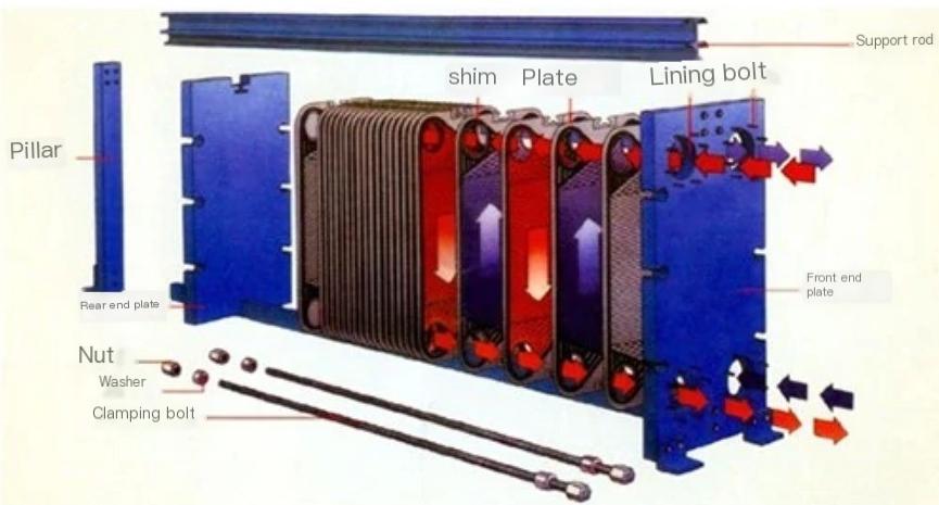 Plate Heat Exchanger.jpg