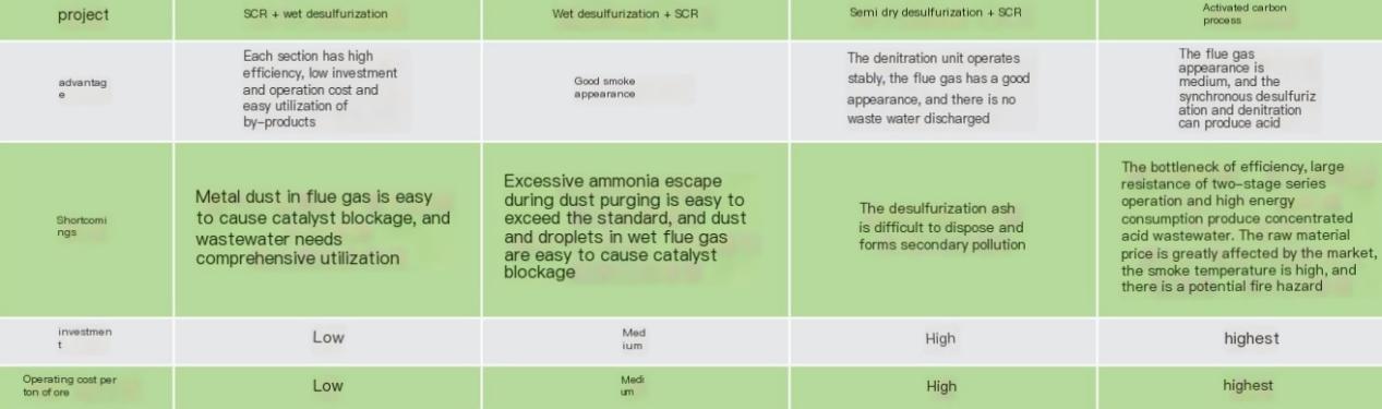 Equipment of Flue Gas Emission Reduction .jpg